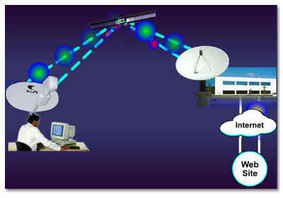 Return Path System